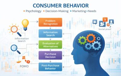 Consumer Decision-Making Process: How Customers Choose Products